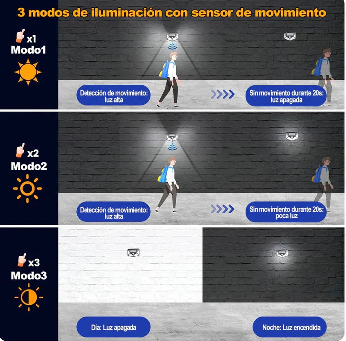 EL ENVÍO GRATIS TERMINA EN 1 HORA - REFLECTOR SOLAR  CON SENSOR DE MOVIMIENTO.